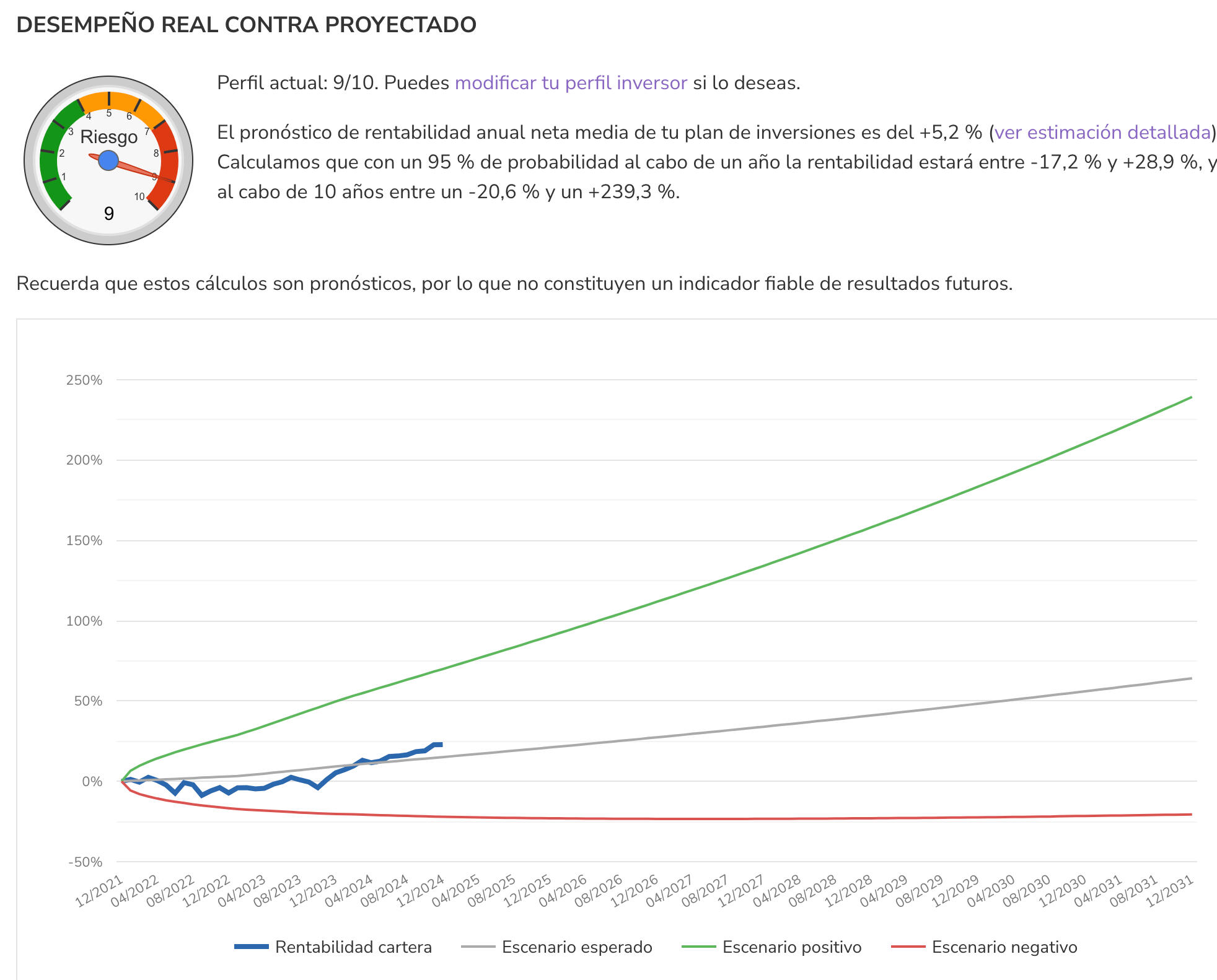 Proyecciones