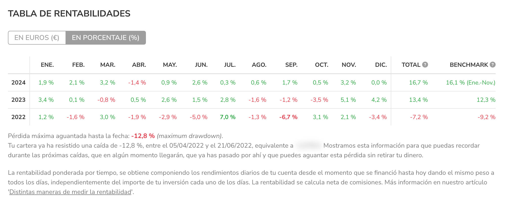 Tabla de rentabilidades