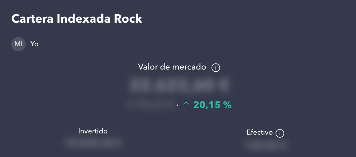 Rentabilidad